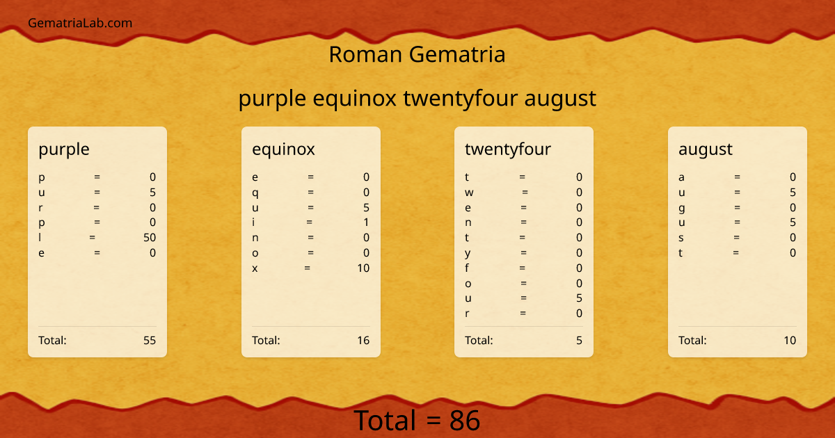 purple equinox twentyfour august in roman Gematria